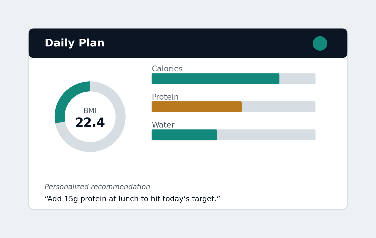 AI Fitness Coach project